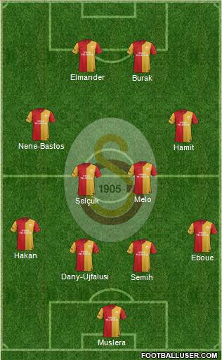 Galatasaray SK Formation 2012