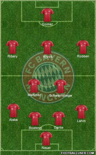 FC Bayern München Formation 2012