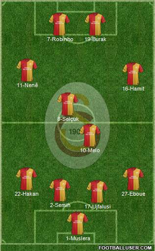 Galatasaray SK Formation 2012