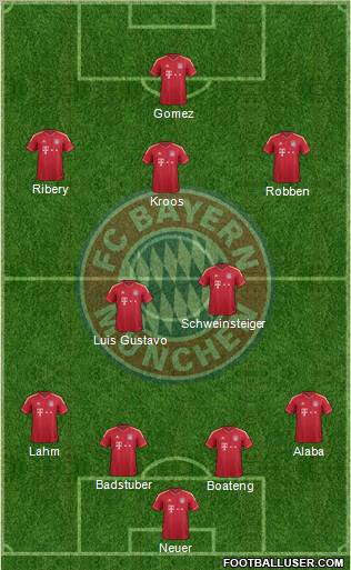 FC Bayern München Formation 2012