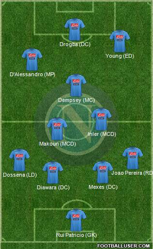 Napoli Formation 2012