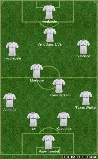 Tottenham Hotspur Formation 2012