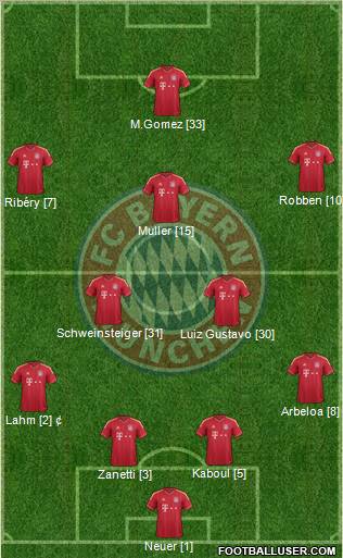 FC Bayern München Formation 2012