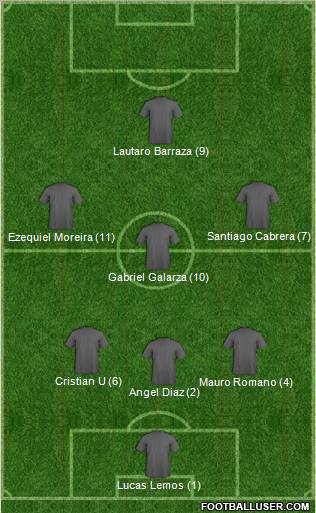 Dream Team Formation 2012