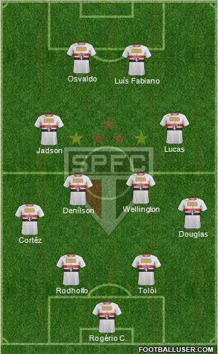 São Paulo FC Formation 2012