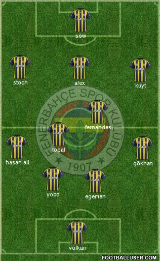 Fenerbahçe SK Formation 2012