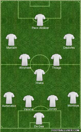 Dream Team Formation 2012