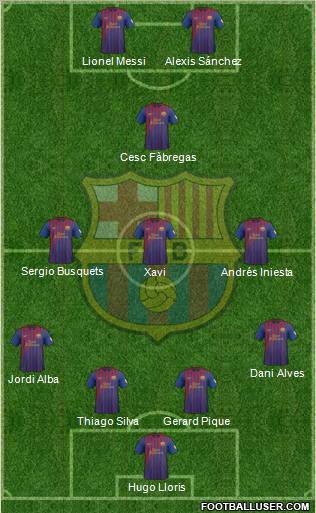 F.C. Barcelona Formation 2012