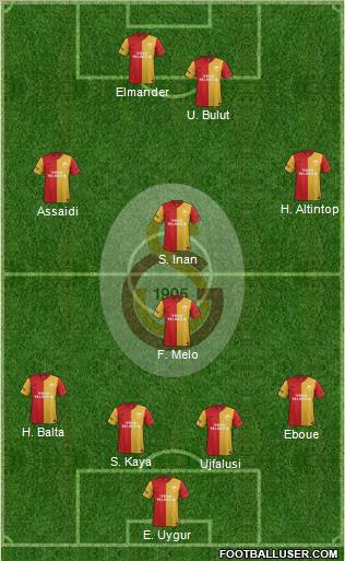 Galatasaray SK Formation 2012