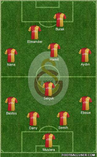 Galatasaray SK Formation 2012