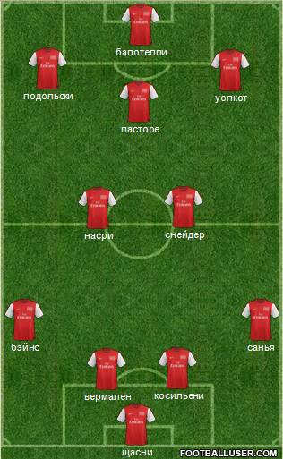Arsenal Formation 2012