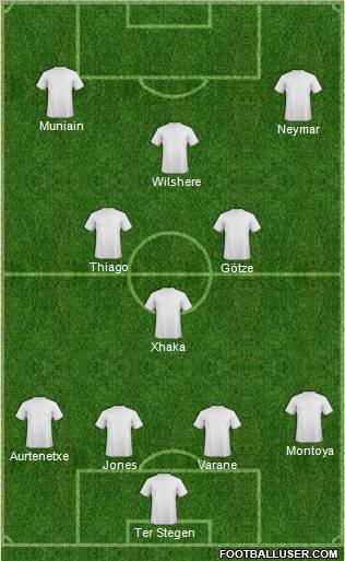 Dream Team Formation 2012