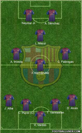 F.C. Barcelona Formation 2012