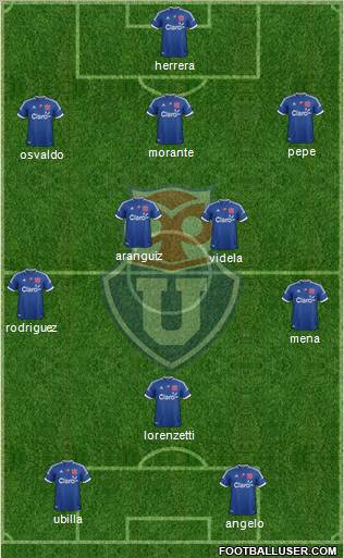 CF Universidad de Chile Formation 2012