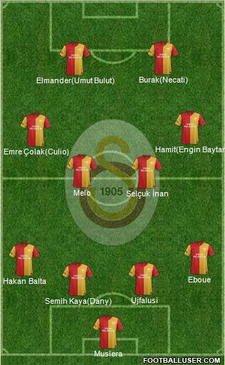 Galatasaray SK Formation 2012
