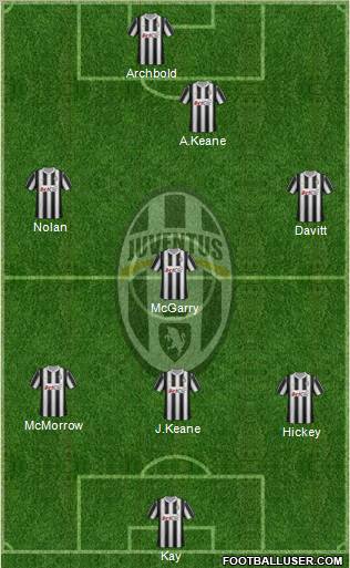 Juventus Formation 2012