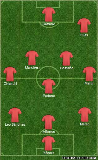 Dream Team Formation 2012