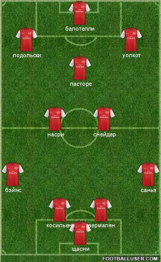 Arsenal Formation 2012