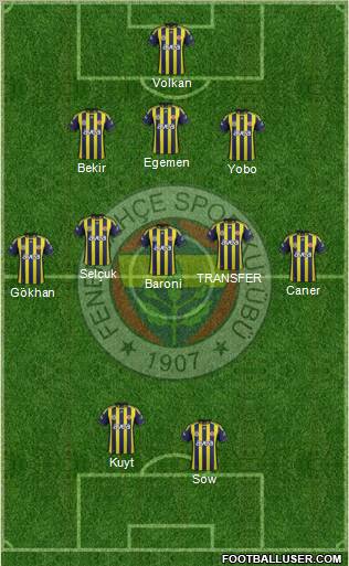 Fenerbahçe SK Formation 2012