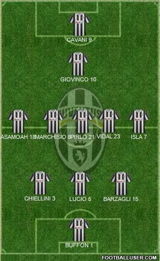 Juventus Formation 2012