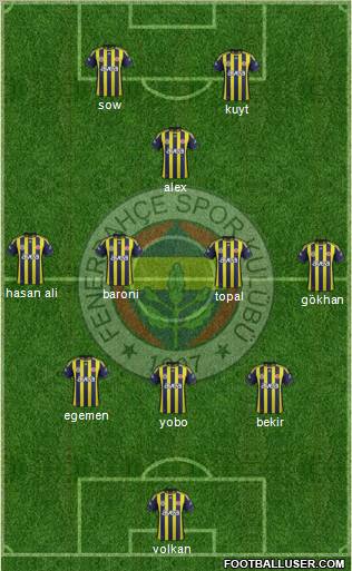 Fenerbahçe SK Formation 2012