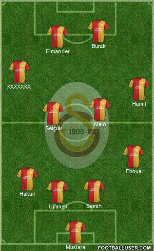 Galatasaray SK Formation 2012