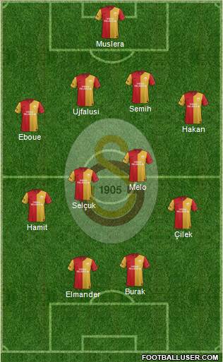 Galatasaray SK Formation 2012