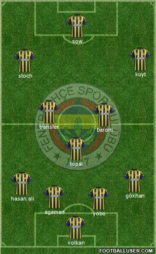 Fenerbahçe SK Formation 2012