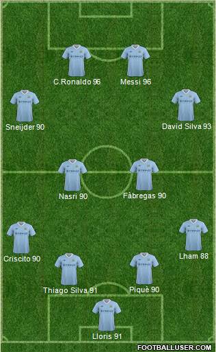 Manchester City Formation 2012