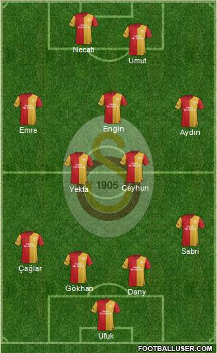 Galatasaray SK Formation 2012