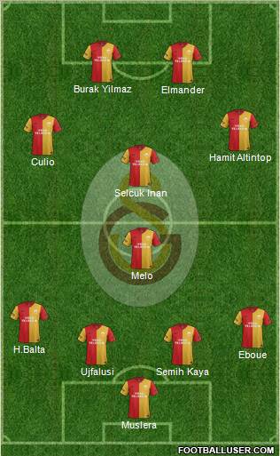 Galatasaray SK Formation 2012