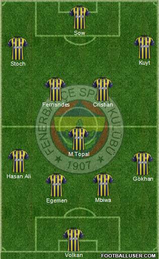 Fenerbahçe SK Formation 2012