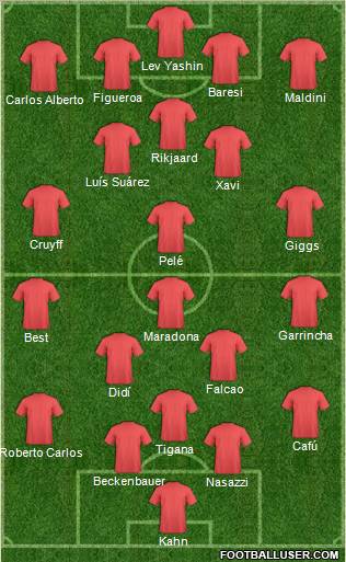 Dream Team Formation 2012