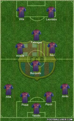 F.C. Barcelona Formation 2012
