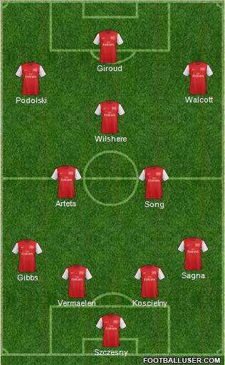 Arsenal Formation 2012