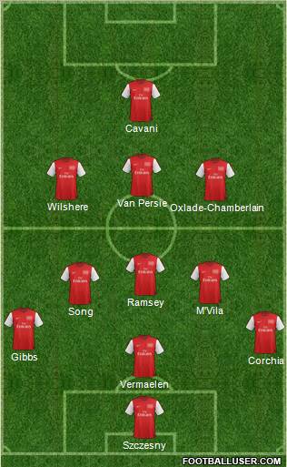 Arsenal Formation 2012
