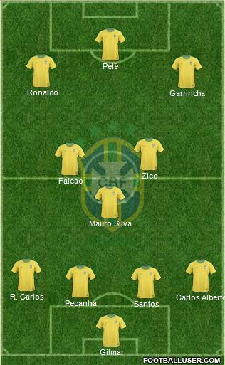 Brazil Formation 2012