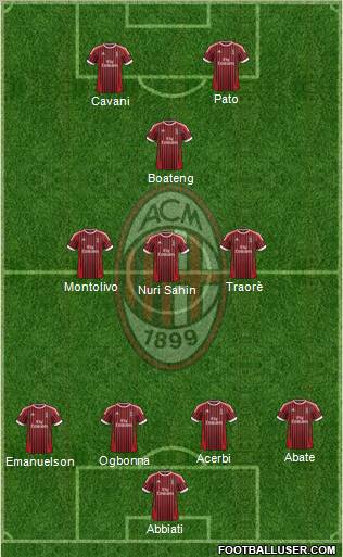 A.C. Milan Formation 2012
