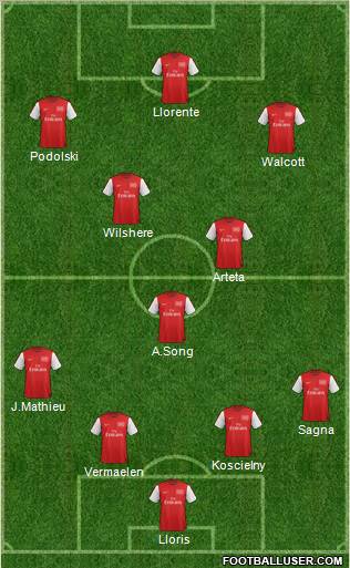 Arsenal Formation 2012