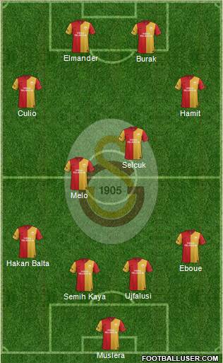 Galatasaray SK Formation 2012