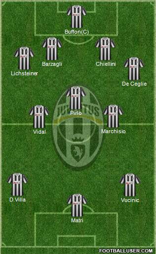 Juventus Formation 2012