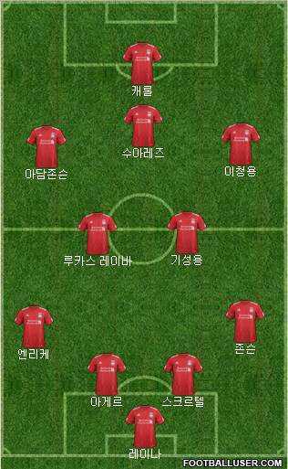 Liverpool Formation 2012