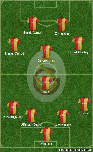 Galatasaray SK Formation 2012