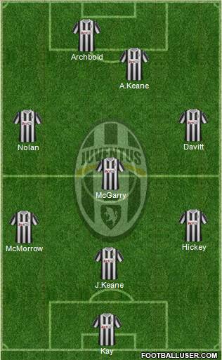 Juventus Formation 2012