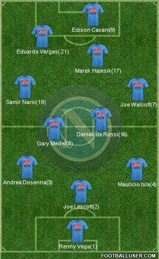 Napoli Formation 2012