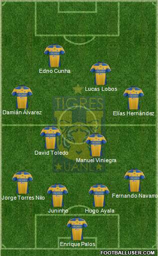 Club Universitario de Nuevo León Formation 2012