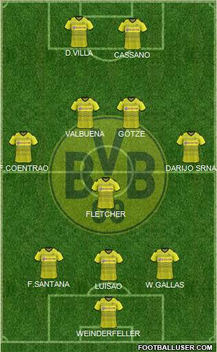 Borussia Dortmund Formation 2012