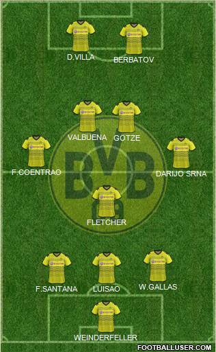Borussia Dortmund Formation 2012