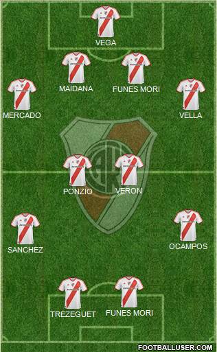 River Plate Formation 2012