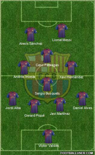 F.C. Barcelona Formation 2012